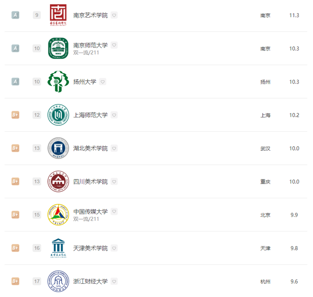 数字媒体艺术专业大学排行榜，2021年全国数字媒体艺术专业大学排名（2022全国院校排名）