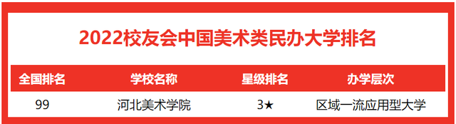 天津美术学院排名2022最新排名 全国排名第541名，天津美术学院排名2022最新排名（中国美术类大学综合实力排行榜来袭）