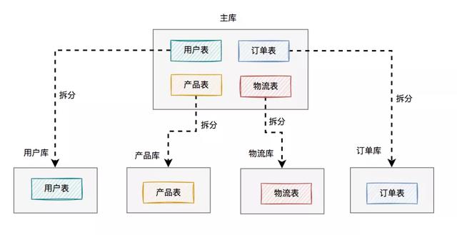 untitled是什么软件（draw.io了解一下）