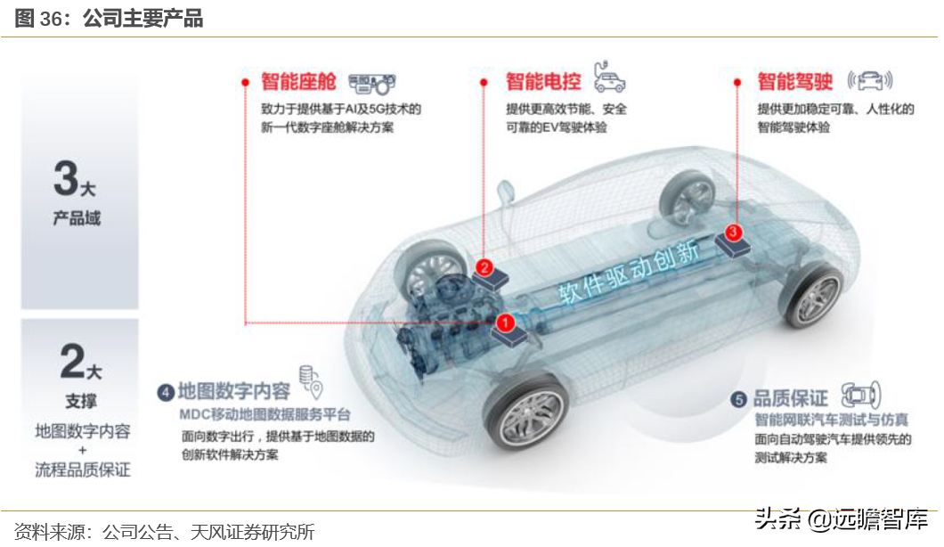 光庭信息（全域全栈的智能汽车软件供应商）