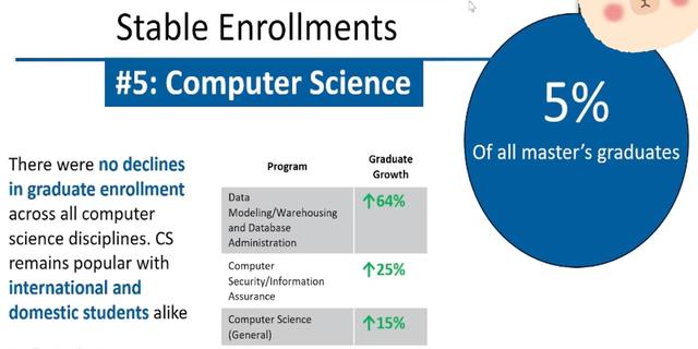 生物信息学研究生院校排名榜，生物信息学专业排名院校（News全美最佳研究生院校排名及详解）