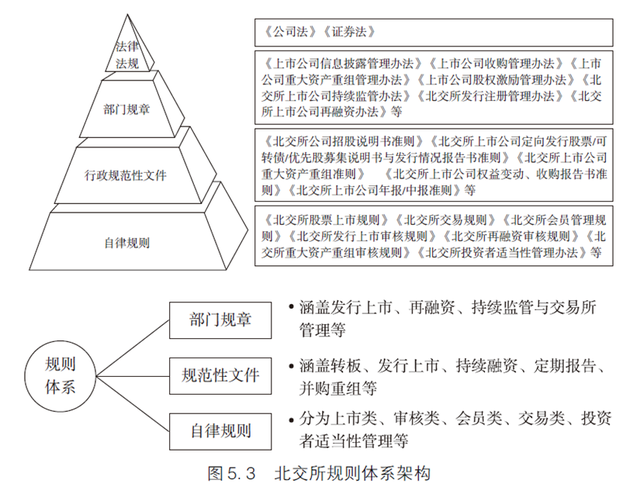 新三板上市条件，最新新三板上市条件（企业上市该学些什么知识）