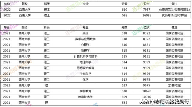 北京师范大学公费师范生，北京师范大学公费师范生专业（多省提前批数据出炉）