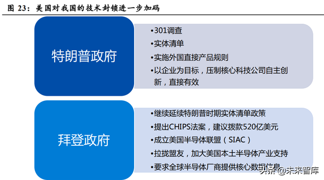 q4季度是几月到几月，Q4指的是几月份（从上一轮周期看当前发展阶段）