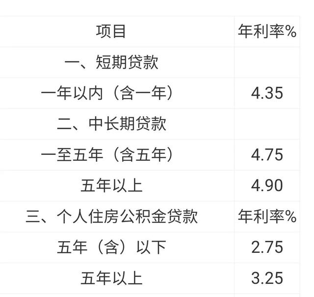 5厘利息怎么算，贷款说5厘的利息是什么意思（贷款利息5厘贵不贵）