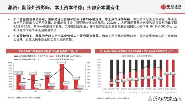 股票投资金额（股权投资市场数据概览及趋势展望）