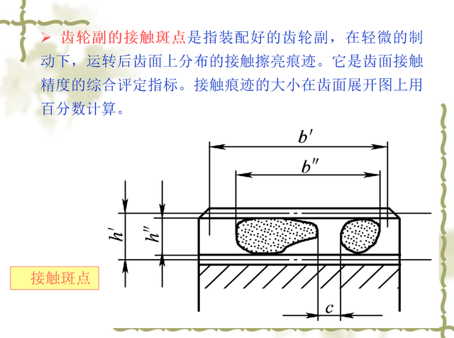 FPT是什么意思，cia是什么意思（<10-2/10>渐开线圆柱齿轮的偏差和公差）
