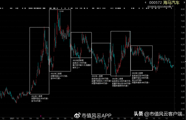 1万炒股一年最多挣多少，1万炒股一年最多挣多少365（经营上市公司13年亏7亿）