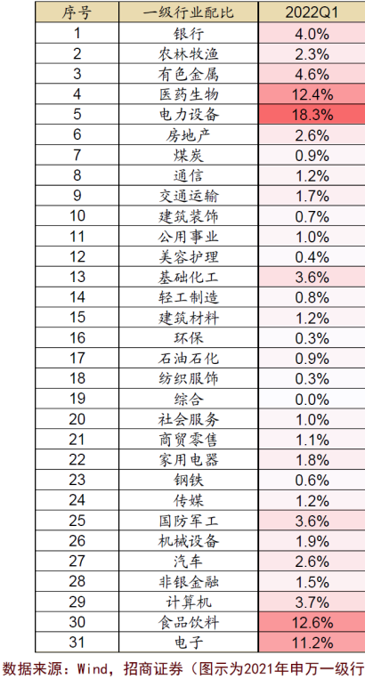 均衡投資策略，均衡投資策略方法常見類型？