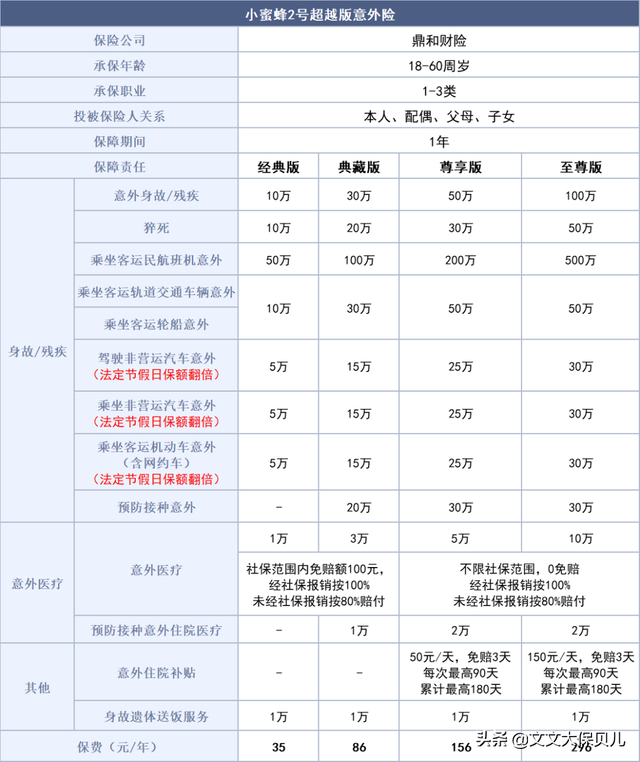 招商信诺保险可靠吗，有哪些产品（没事能存钱的“长期意外险”）