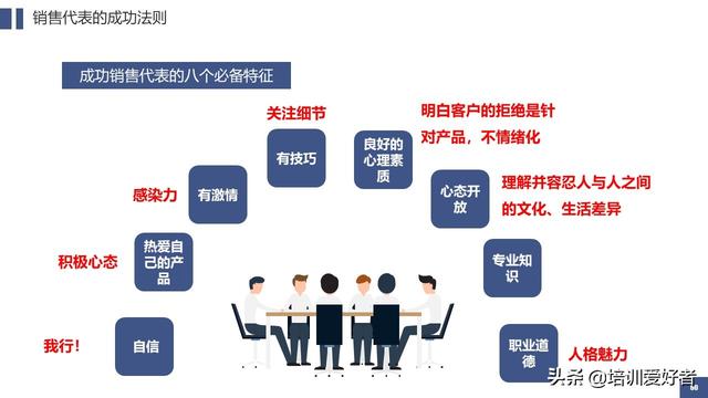 营销技巧培训内容，营销管理技巧（62页销售技巧培训课件）