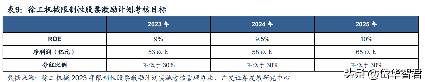 徐州重工（工程机械龙头）