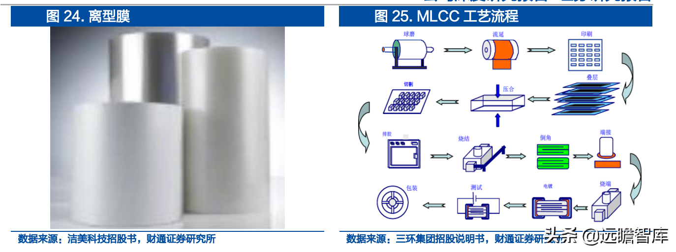 南亚塑胶（一体化载带龙头）