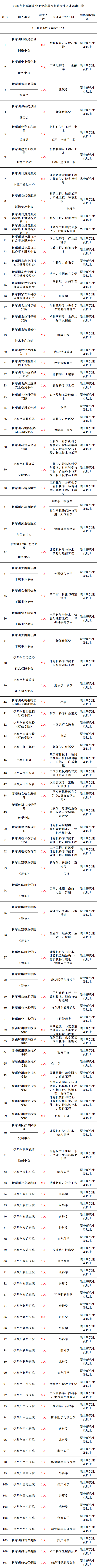 新疆公务员2022年报名时间，2022年新疆公务员考试报名学历要求怎样（带编制丨新疆面向社会公开招聘1670名工作人员公告）