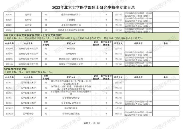 北大医学院研究生录取分数线，医学研究生考试多少分过线（北京大学医学部公布2023考研招生专业目录）