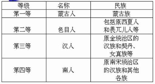 古代民戶編制(中國戶籍制度的誕生) - 龍騰網