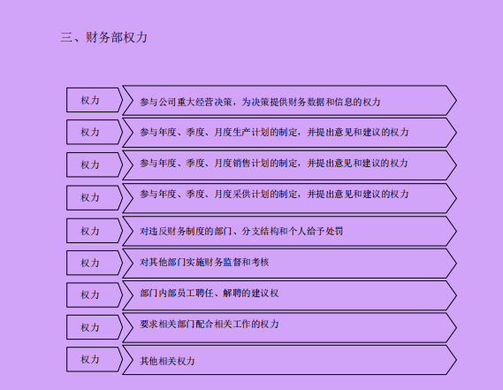 财务总监工作内容（年薪50万的财务总监熬了7天编制的财务管理制度附带流程图）