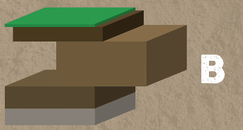 土地性质分类和用途，怎么查个人土地信息（附中国土壤的分类及分布）