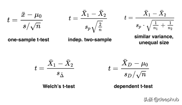 t分布表怎么查，t分布表怎么查不存在的（理解t检验的一个简单技巧和手动计算P值）