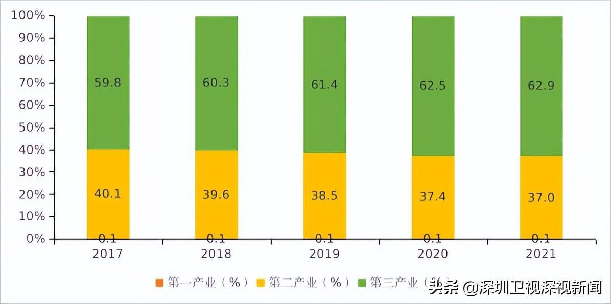 深圳有多少人口(佛山市总人口有多少人)