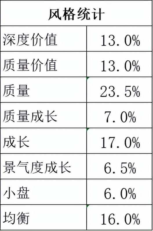 基金配置组合策略有哪些，基金配置组合策略有哪些类型？