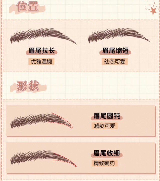 怎么样确定自己适合哪种眉型，眉形定制底层逻辑学起来