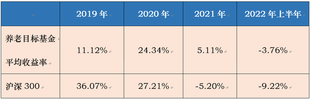 如何計(jì)算基金日收益率公式，如何計(jì)算基金日收益率公式表？