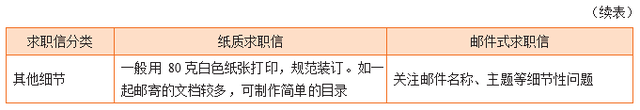 求职信的撰写技巧，求职信的撰写技巧及注意事项有哪些（求职信应该怎么撰写）