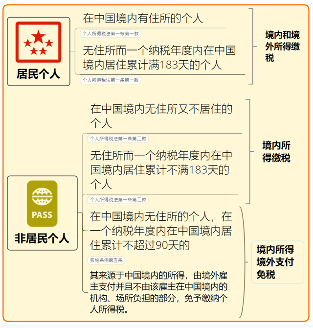 个人所得税算法，2022年最新个人所得税计算方法（最新最全个人所得税）