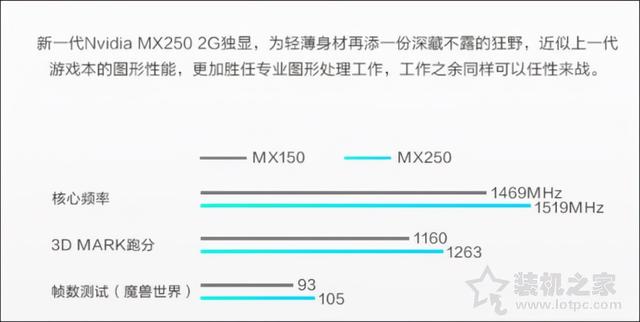 gtx650功耗，gtx650能玩什么游戏（MX250显卡相当于桌面什么显卡）