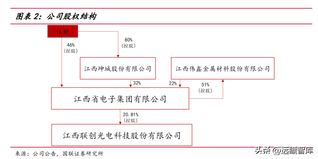 赣商联合股份有限公司（竞争优势明显）