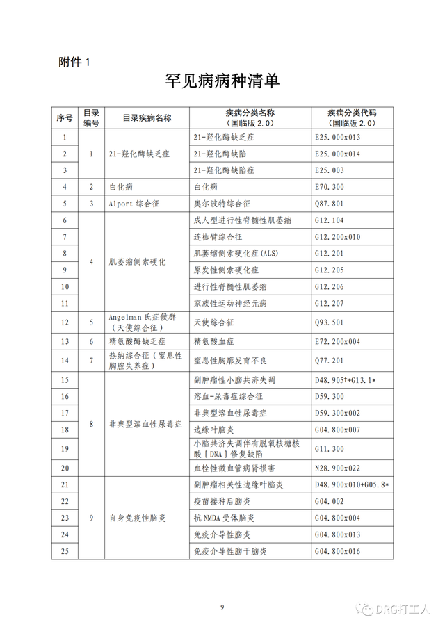 23种罕见病列表，罕见病病种清单及ICD编码
