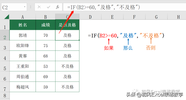 excel编程入门教程，20个常用Excel函数基础教程