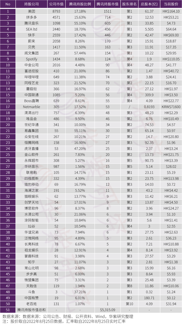 腾讯真垃圾，腾讯整改（腾讯真的不行了吗）