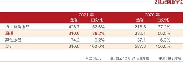 快手老板宿华身价，万亿快手打了1.4折