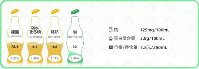 牛奶什么牌子好，牛奶买什么品牌的好（常见14款常温纯牛奶测评）