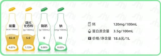 牛奶什么牌子好，牛奶买什么品牌的好（常见14款常温纯牛奶测评）