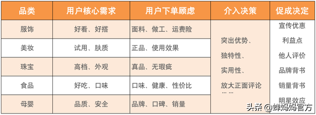 直播带货怎么发弹幕，直播带货怎么发弹幕的？