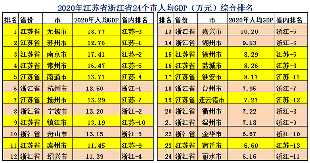 江苏和浙江哪个发达，江苏经济发达还是浙江经济发达（浙江省Vs江苏省综合实力对比）