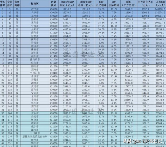 全国省份经济排名2021一览表，全国gdp省份排名2021最新排名（2021华中44市州GDP排名）