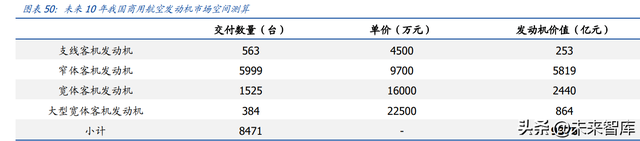 w&r指标，windows10（航空发动机行业深度报告上）