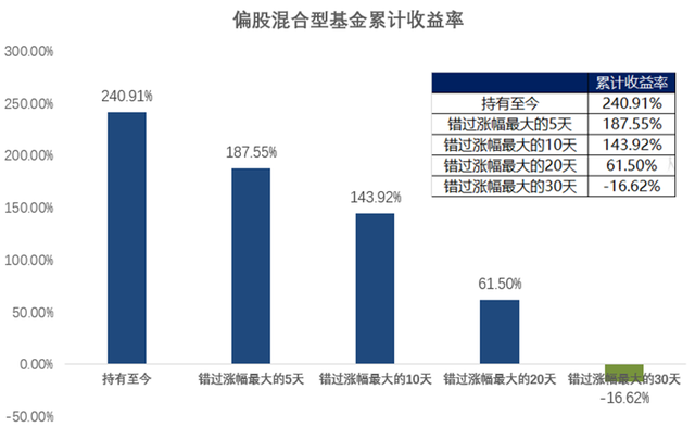 基金現(xiàn)在贖回合適嗎，現(xiàn)在基金贖回好嗎？