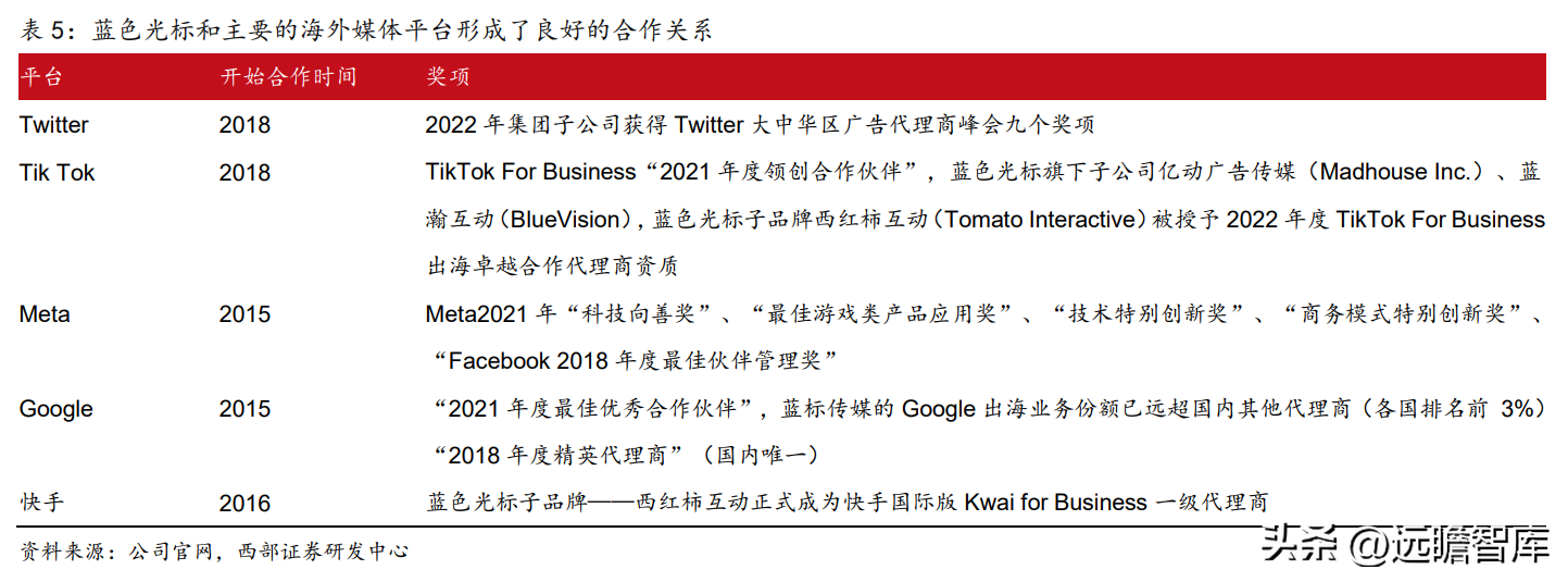 互动营销公司（广告传播集团）