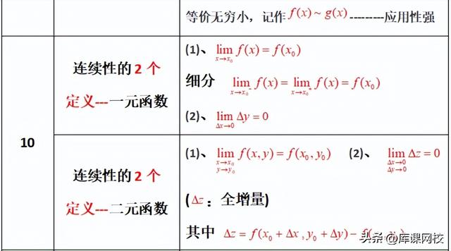 大学数学公式有哪些，大学数学公式有哪些组合而成（专升本必背数学公式来了）