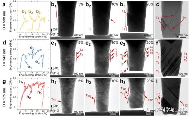 [名词解释] 尺度效应,[名词解释](层错能和短程有序对小尺度材料力学
