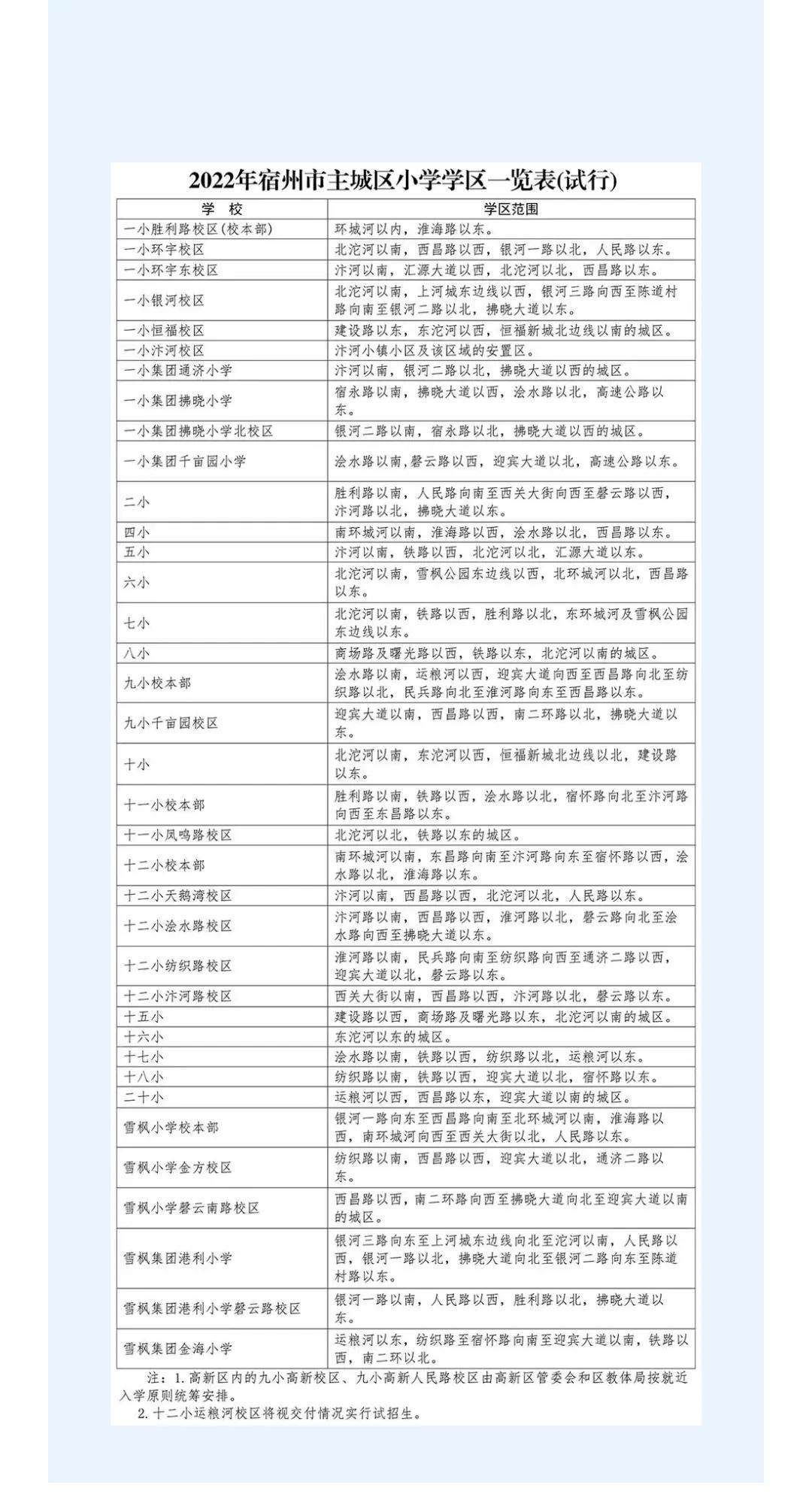 宿州社区（宿州城区中小学学区划分）