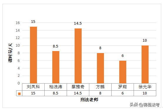 司考辅导教师方式(司考辅导教师方式有几种)