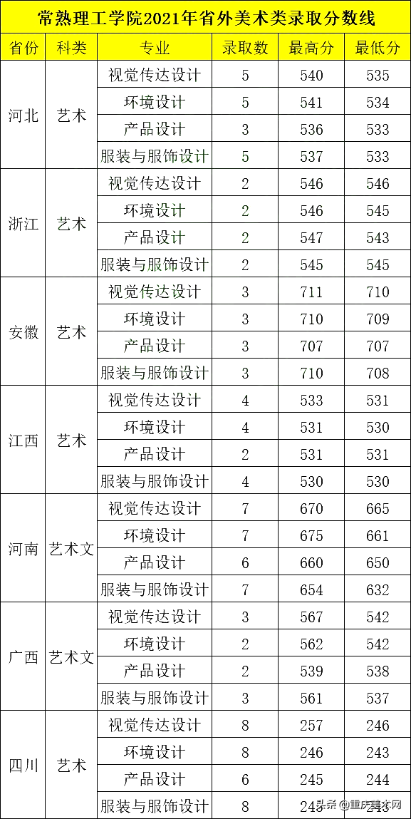 苏州大学应用技术学院是二本吗，苏州大学应用技术学院怎么样是几本（多少分能报苏州大学、苏州科技大学等）