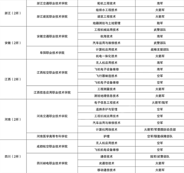 湖南国防工业职业技术学校分数线，2022湖南国防工业职业技术学院在湖南招生人数、录取分数线、位次（“定向培养军士”开始招生）
