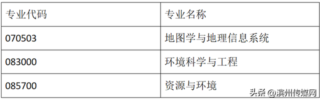 山东师范大学研究生，山师研究生官网（山东师大）